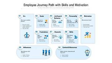 A Journey of Skill and Inspiration