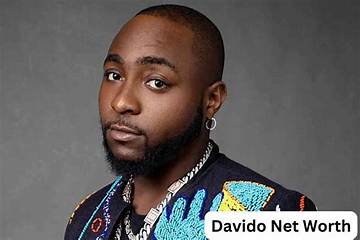 Check out Davido's Massive Net Worth in 2022