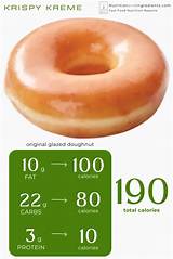 Krispy Kreme Mini Doughnuts: Uncover the Calorie Count Today!